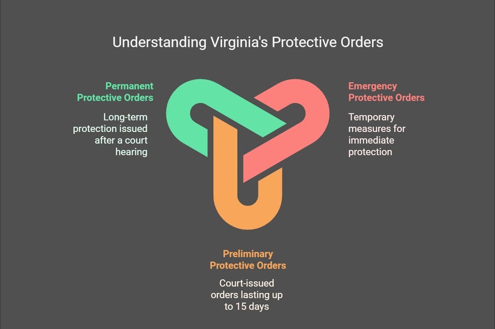 understanding protective orders